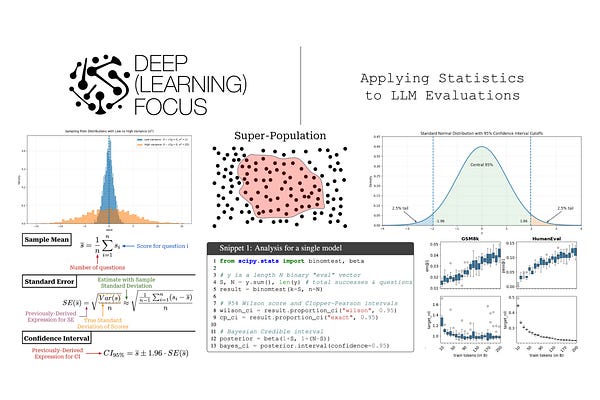Deep (Learning) Focus | Cameron R. Wolfe, Ph.D. | Substack