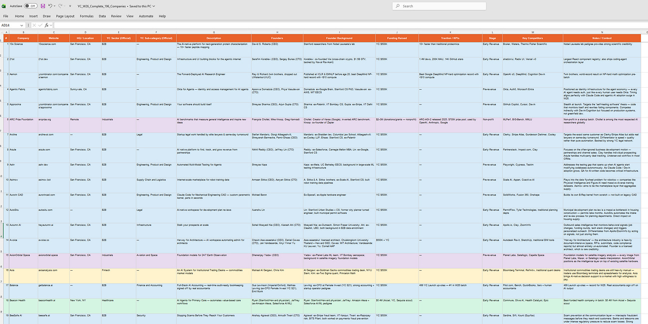 Y Combinator W26 Batch: The Complete Company Database