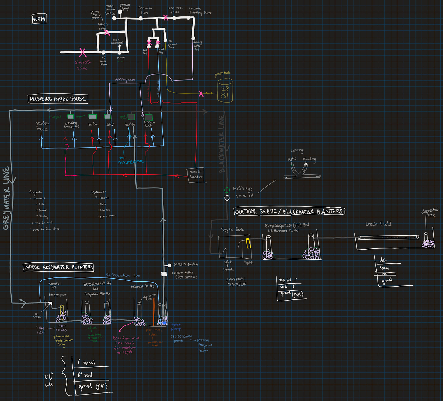 A diagram of a machine

Description automatically generated