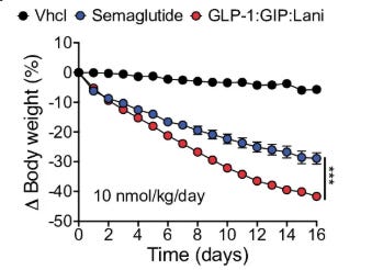 how does semaglutide work for weight loss in non diabetics 🥇 How Does Semaglutide Work for Weight Loss? Understanding Its Role in  Weight Management