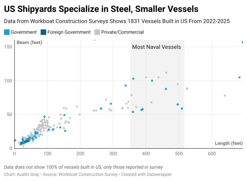 chart, scatter chart