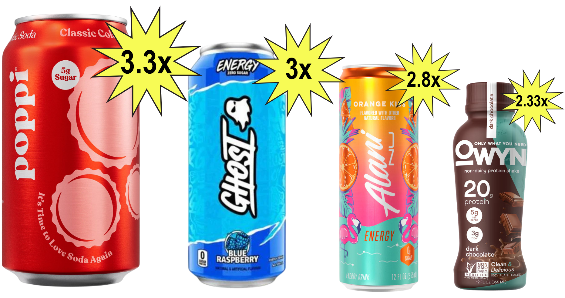 Pepsi Acquiring Poppi - Snaxshot