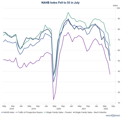 Chart, line chart

Description automatically generated