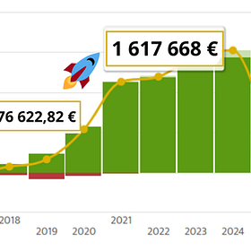 💰 From Zero to €1.6M: The No-BS guide to Solopreneur Freedom