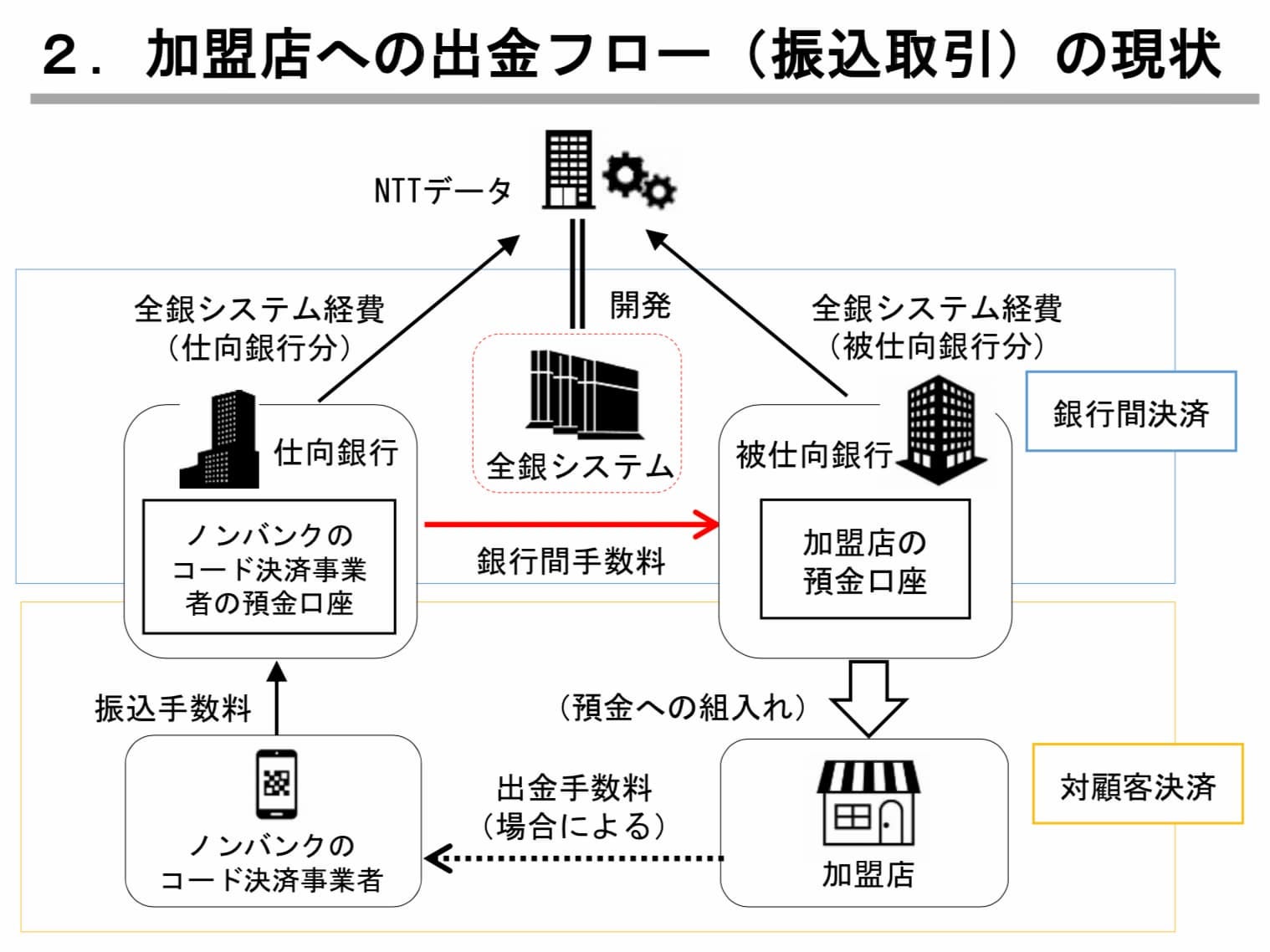 ここがヘンだよ日本のキャッシュレス決済 - by 吉田拓史 Yoshi - Axion