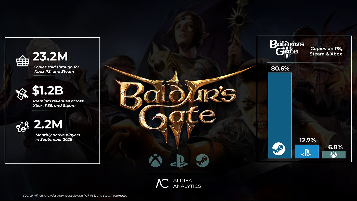 How well have past GOTY winners sold?