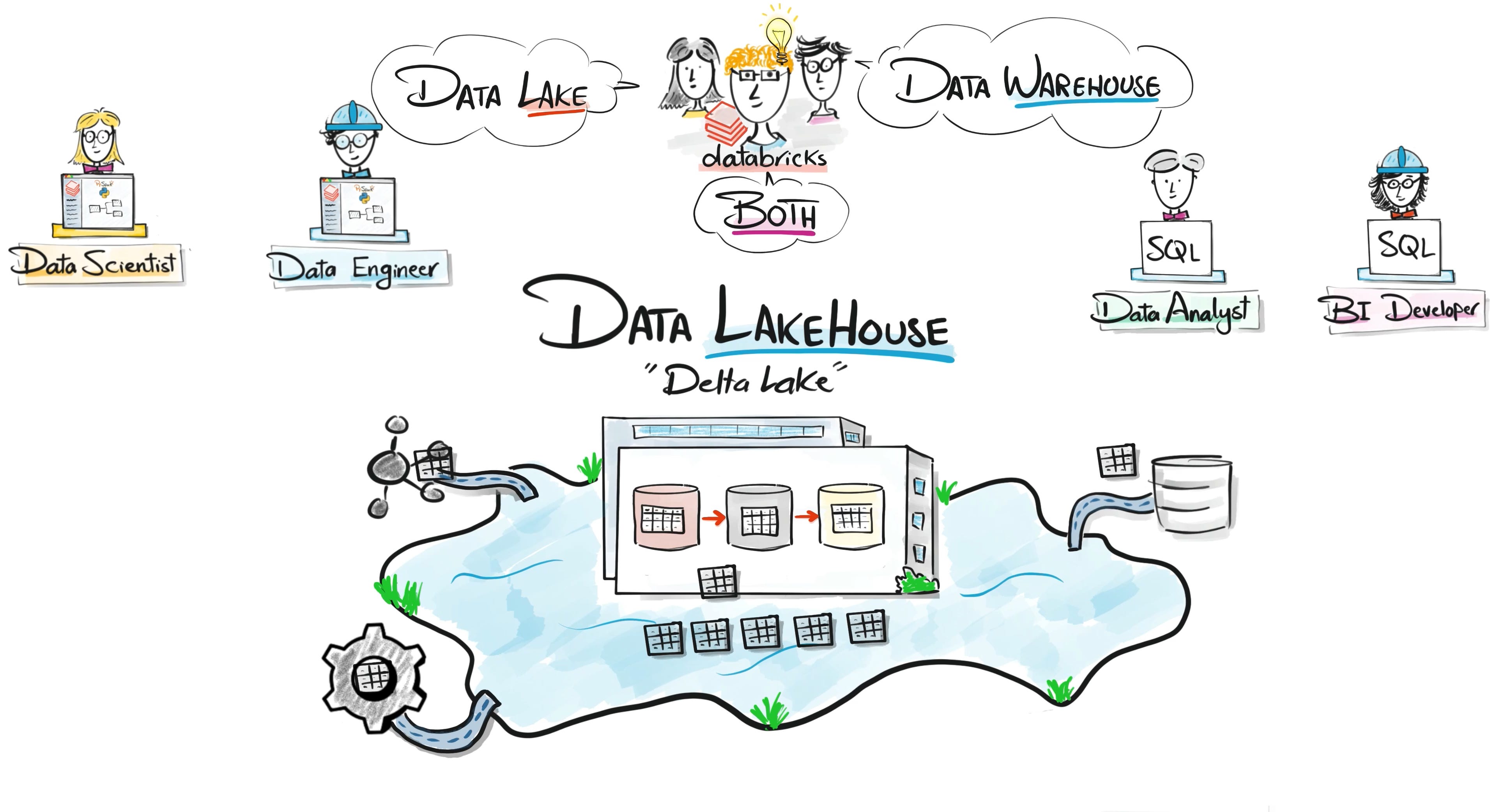 The Story of Databricks - Why it exists?