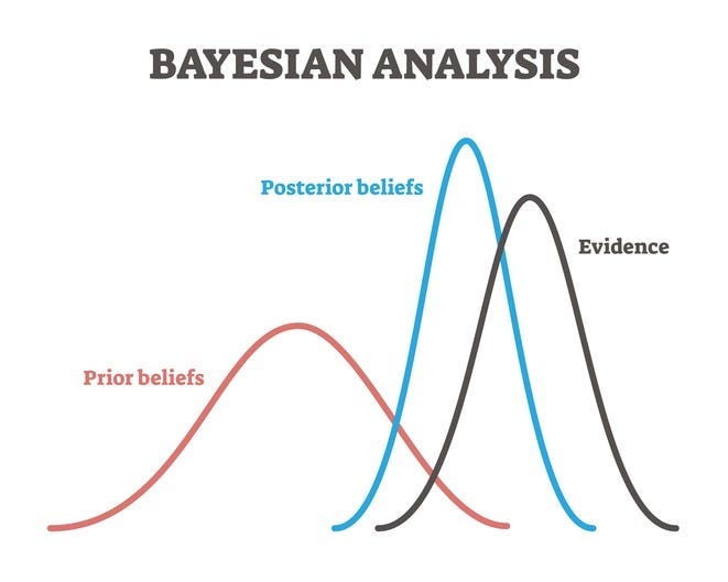 What Is Bayesian Inference?. Understanding the Concepts and… | by Osheen  Jain | Medium