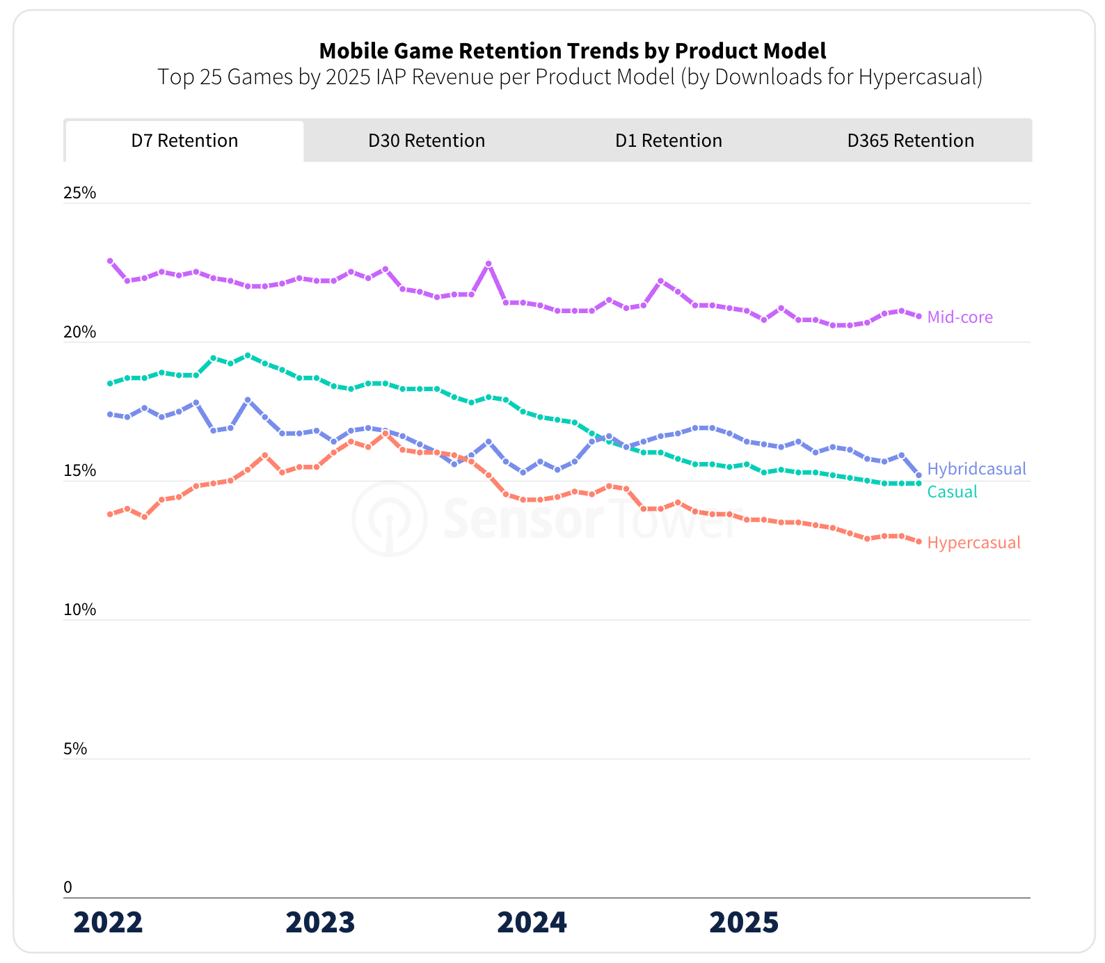 Sensor Tower: The State of the Mobile Market in 2026