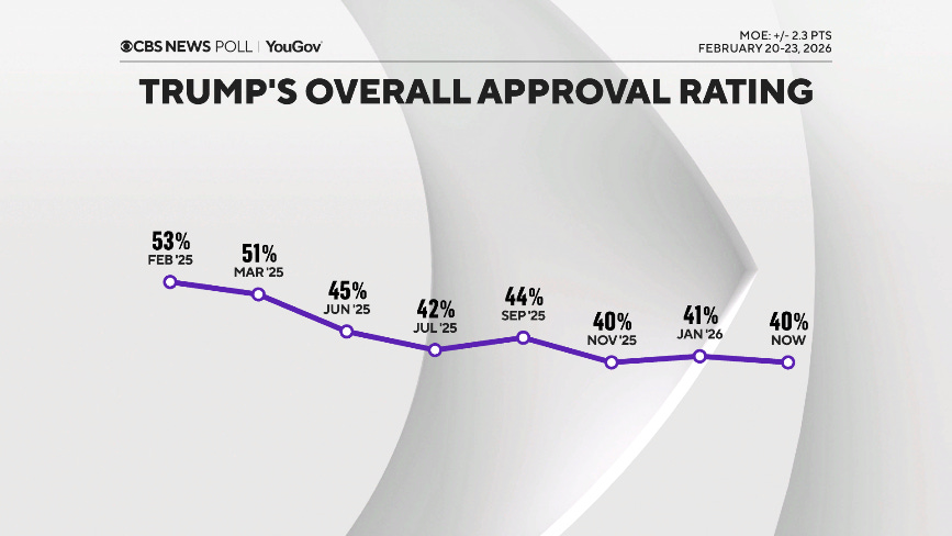 tump-appr-line-chart.png 