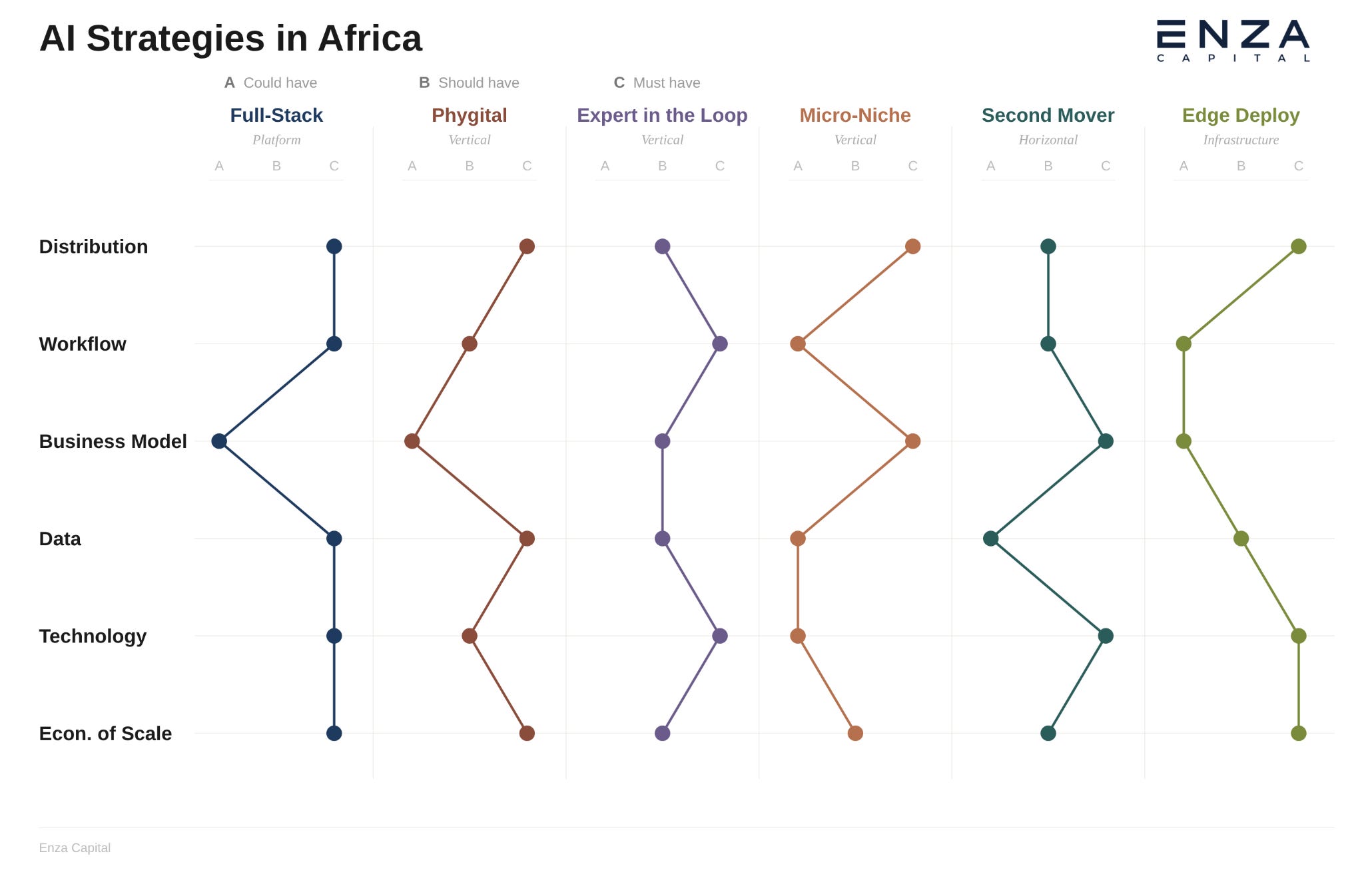 How to Build the Next AI Champions in Africa: The African AI Playbook ...