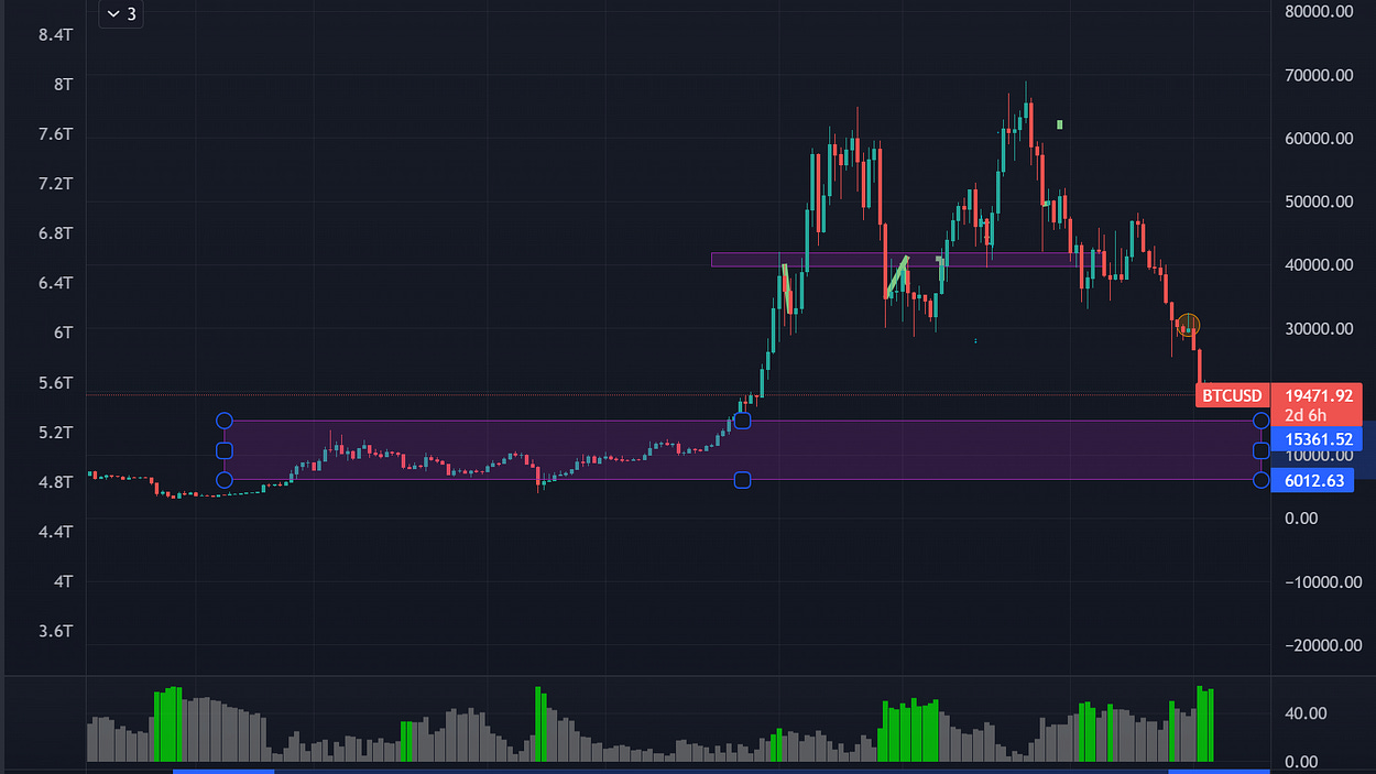 Gm gm crypto (83) foto