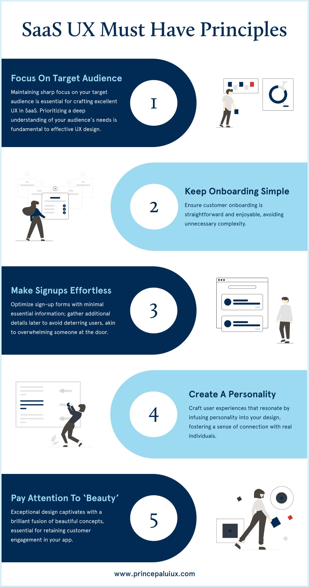 SaaS UX Must Have Principles