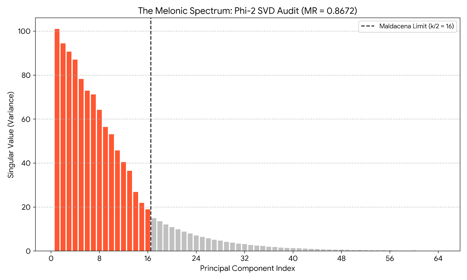 The 0.9703 Receipt: A Thermodynamic Audit of Local Intelligence