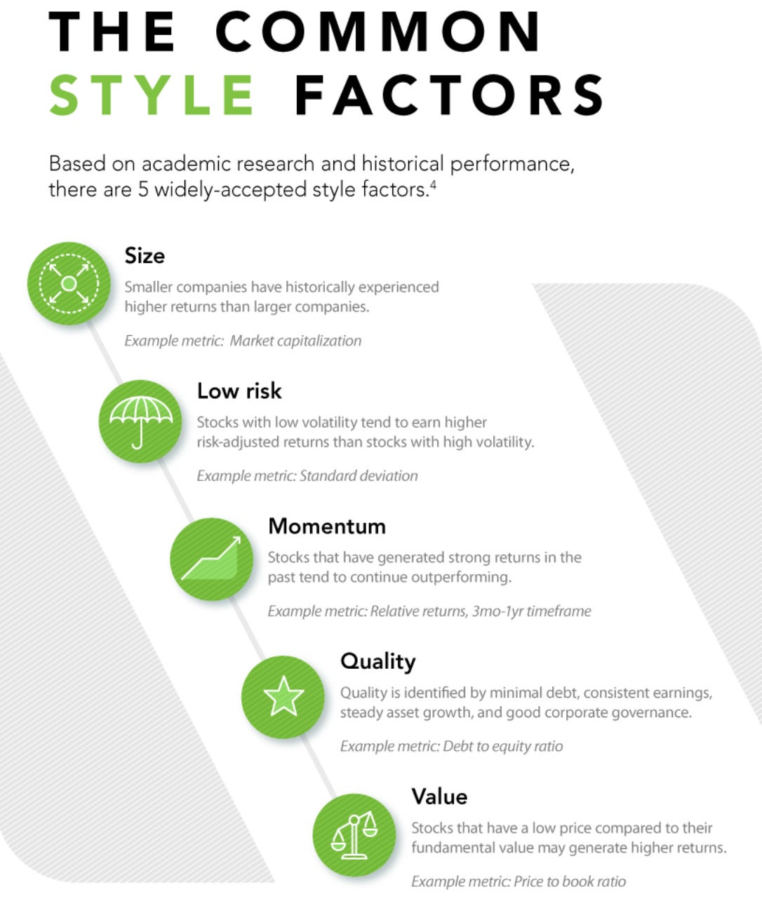 The 5 Factor Investing Criteria that Beat the Market