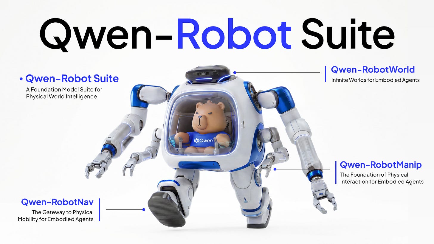 Qwen-Robot Suite Overview