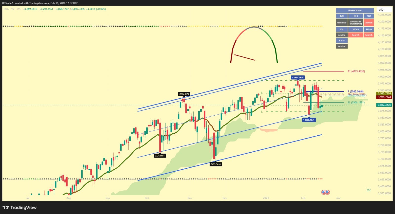 Market Resilience Amid Mega Cap Pressure and Geopolitical Developments ...