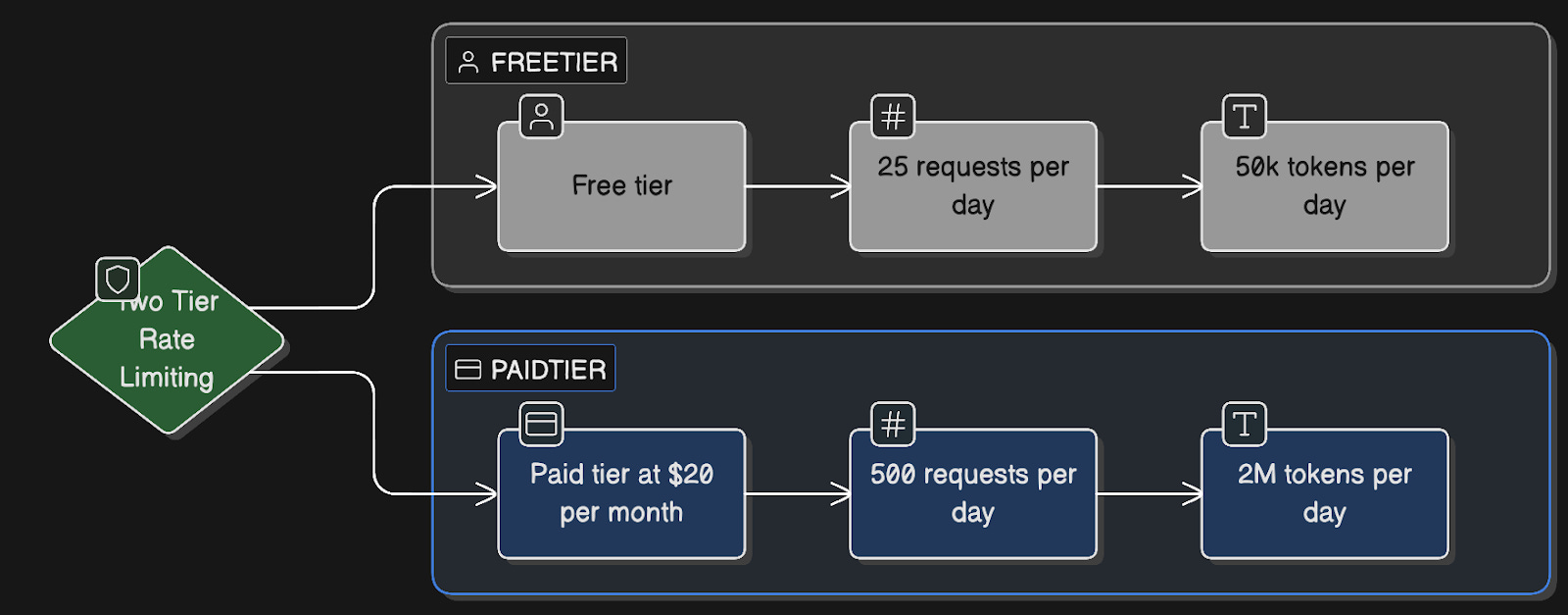 ChatGPT System Design - by Neo Kim and Hayk