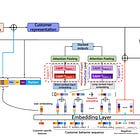 Beyond Immediate Click: Engagement-Aware and MoE-Enhanced Transformers for Sequential Movie Recommendation