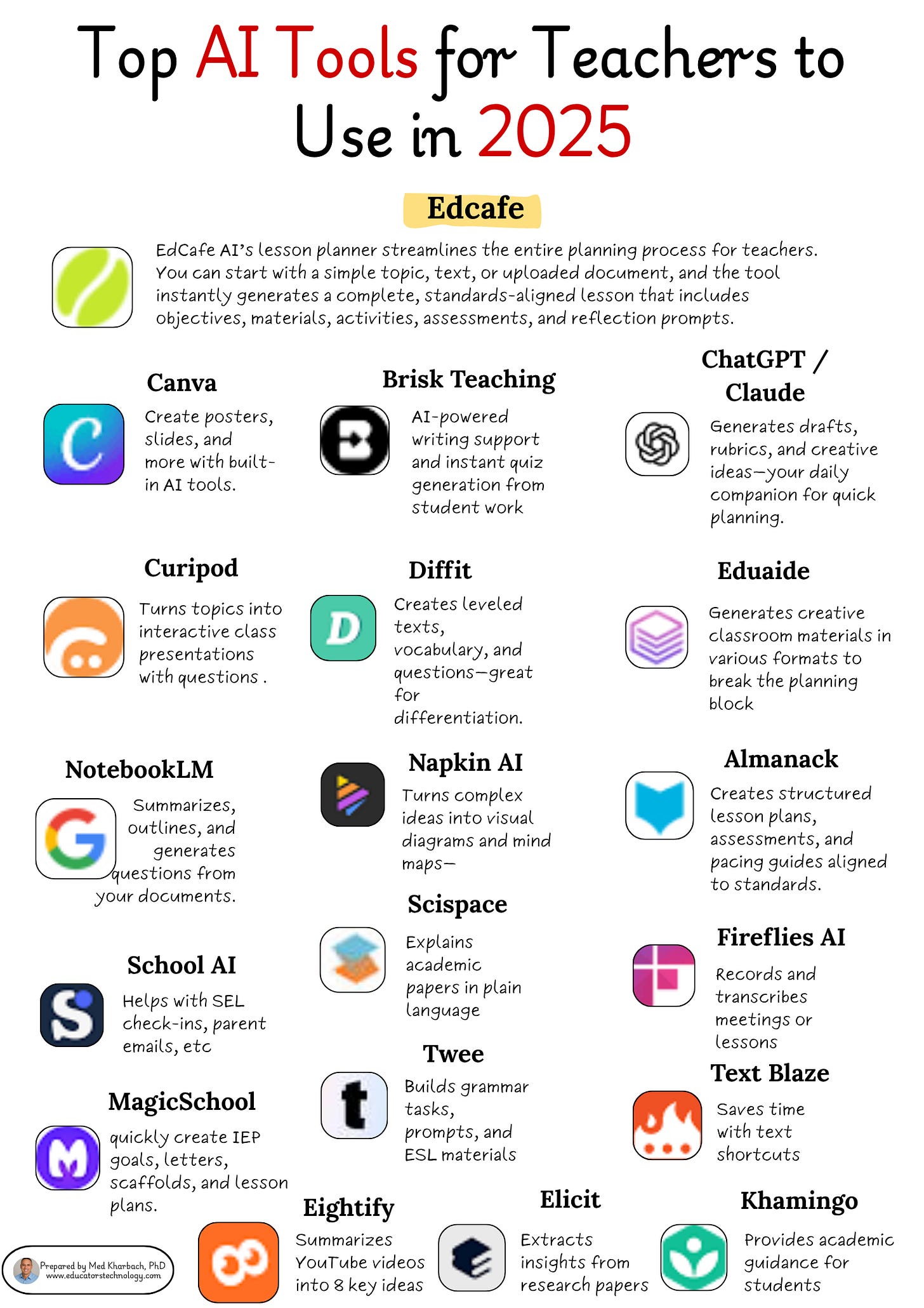 Best AI Tools for Teachers in 2025 - by Med Kharbach, PhD