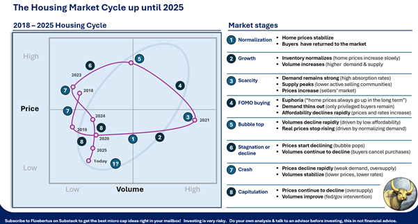 A diagram of a market cycle

AI-generated content may be incorrect.