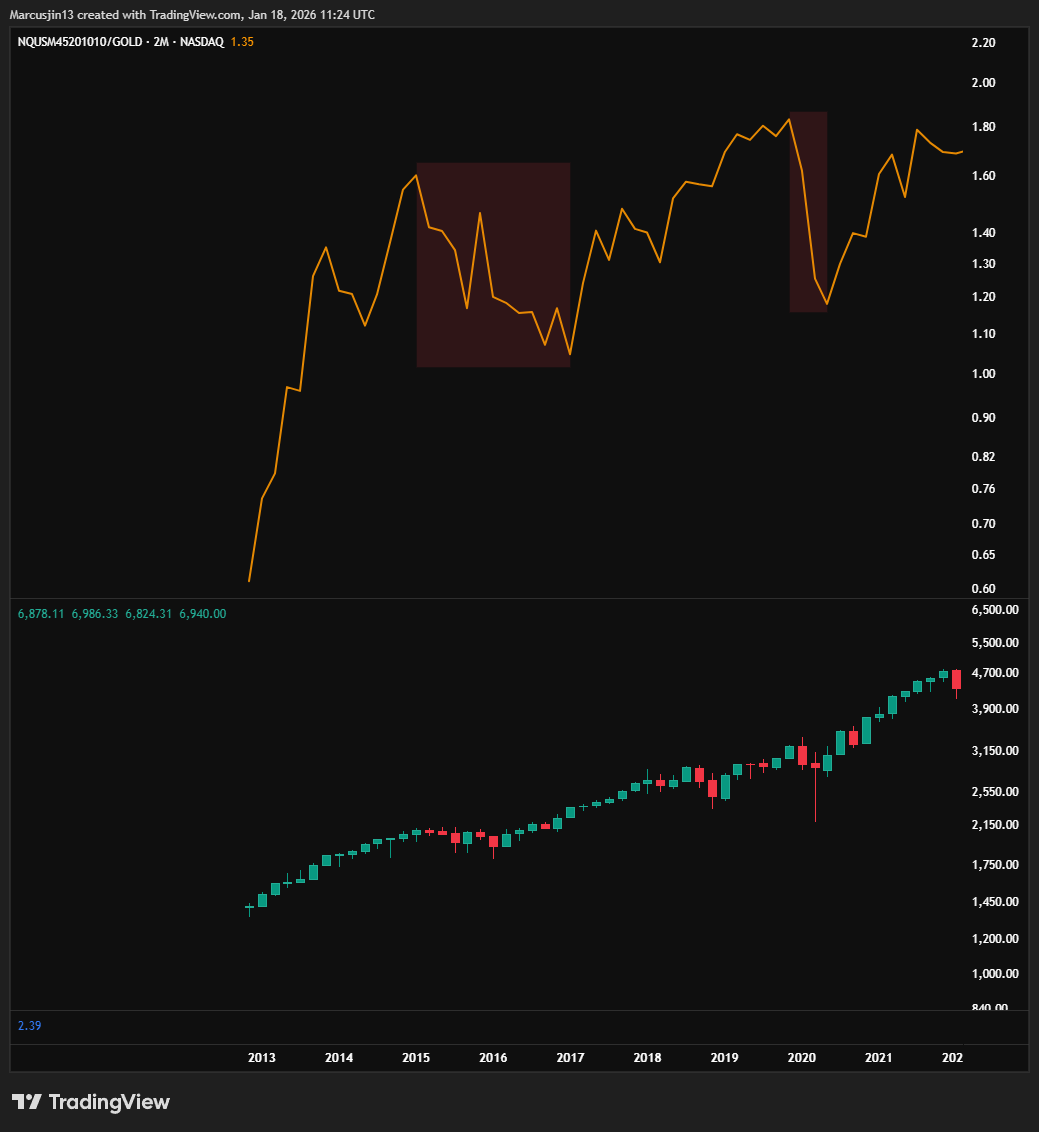 2026：一場正在被市場忽略的流動性危機- 加密市場週期訊號｜by Marcus Jin