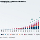 Evergreen Funds, Explained