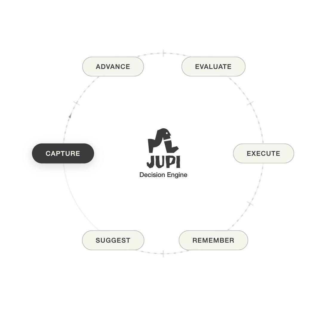 Decision infrastructure