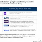 [#61] The Next Wave in Wealth Management: Acquisitions, niche TGs & consolidated net worth