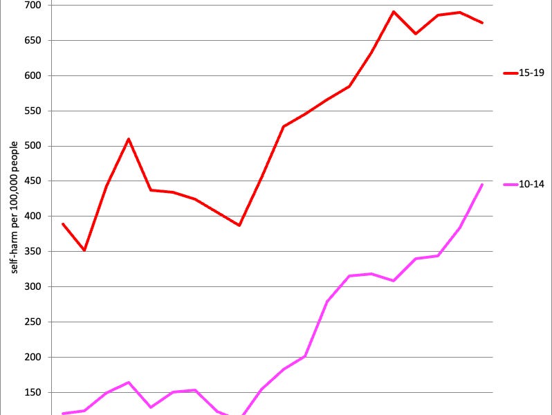 jeanmtwenge.substack.com