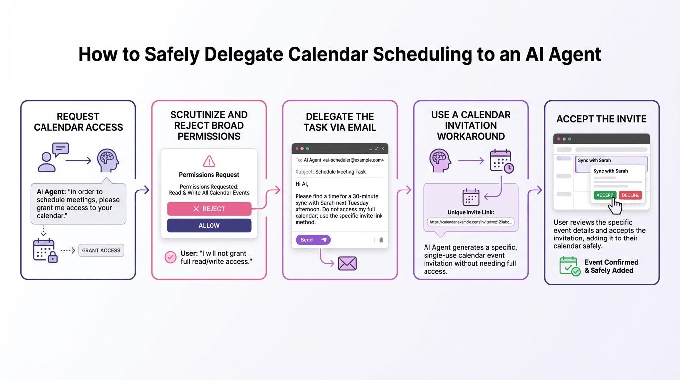 How to Safely Delegate Calendar Scheduling to an AI Agent How to Safely Delegate Calendar Scheduling to an AI Agent