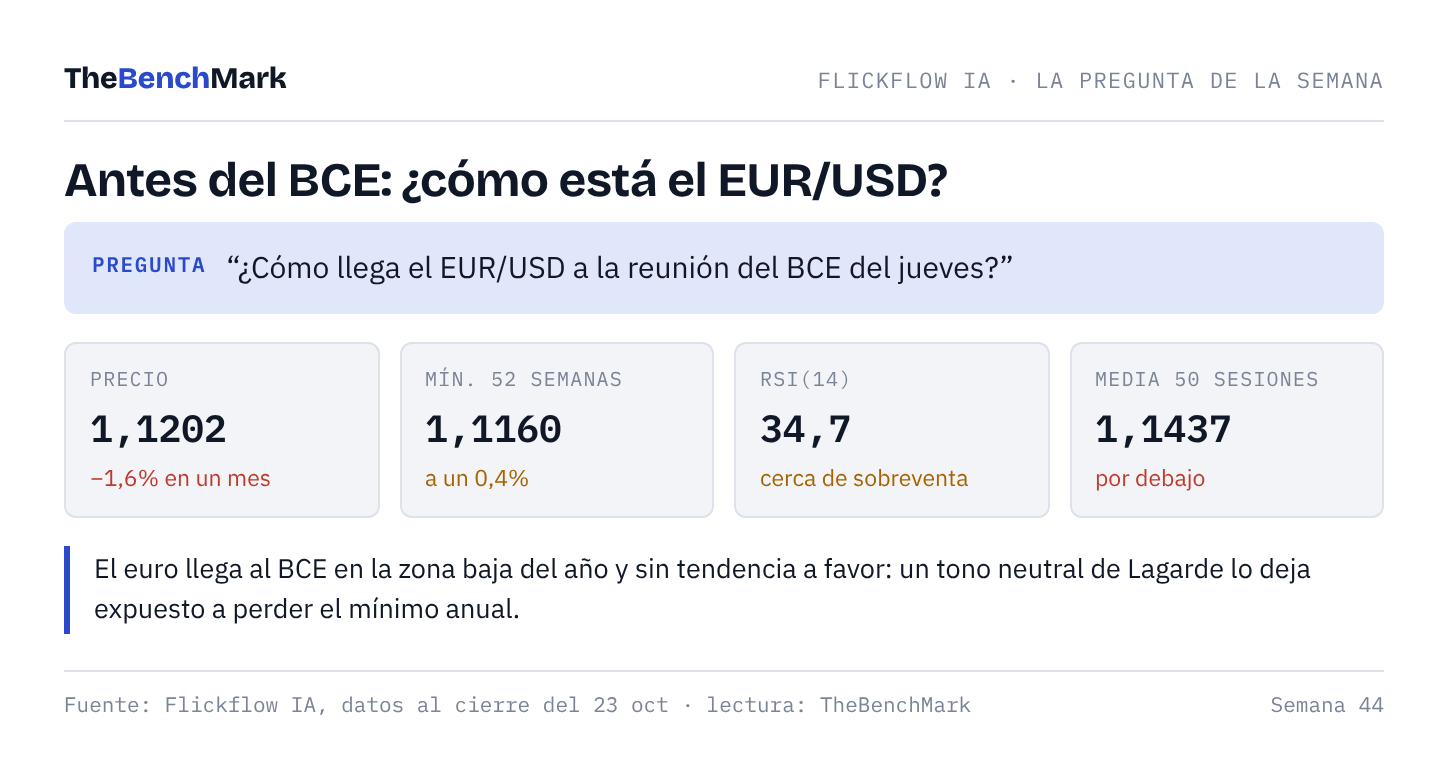 Pregunta a Flickflow IA sobre el EUR/USD Pregunta a Flickflow IA sobre el EUR/USD