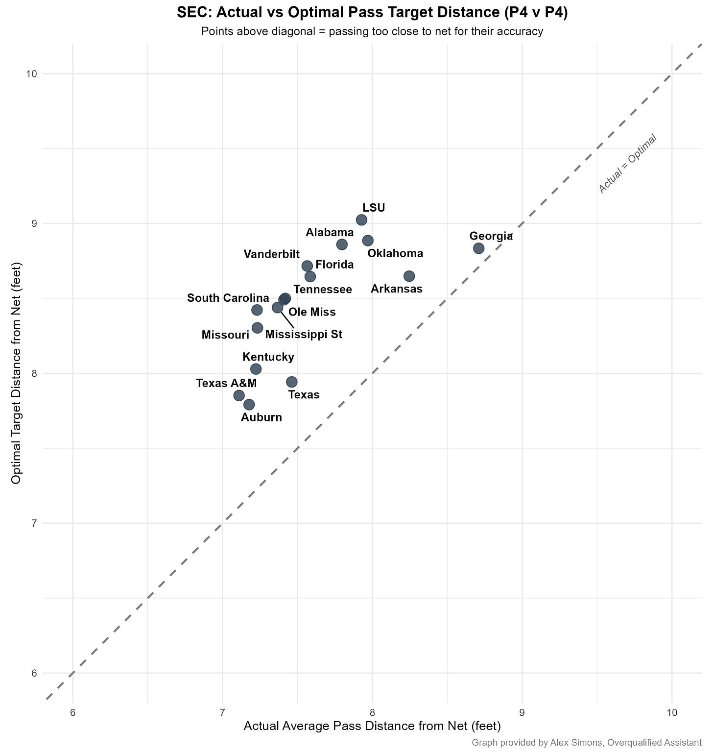 sec_actual_vs_optimal_2d.png