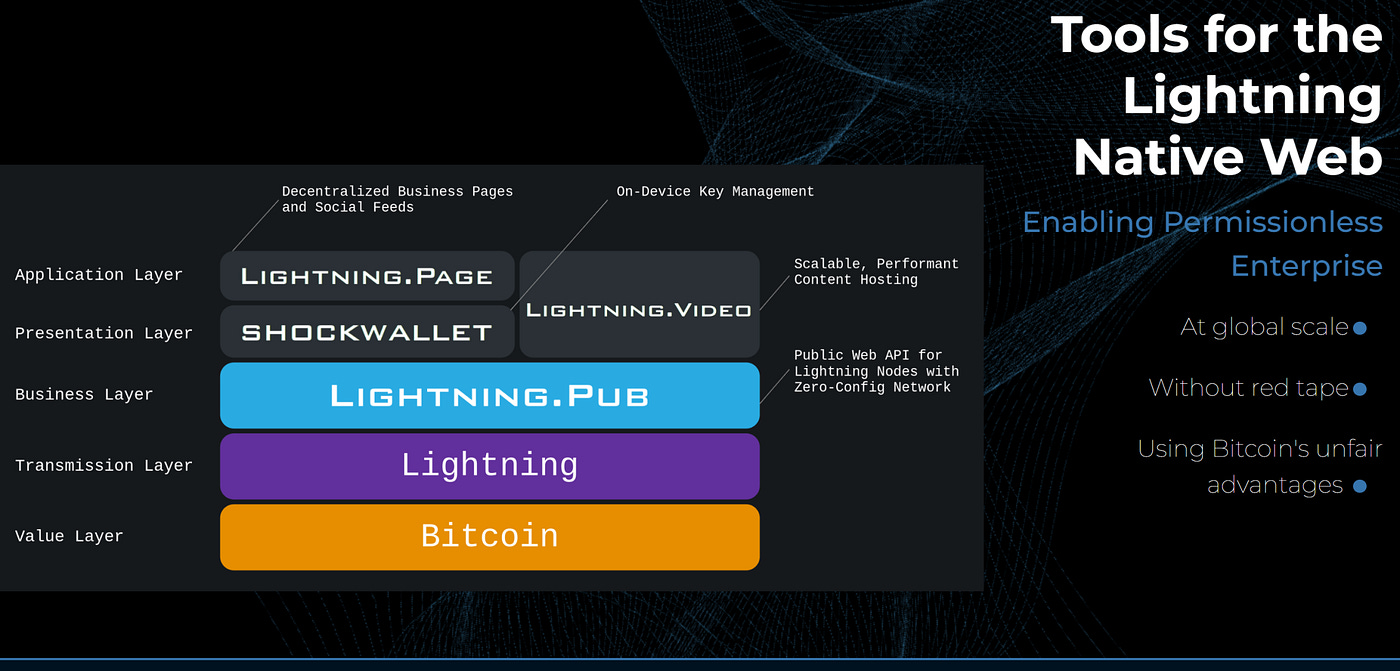 Podcast: Building on Bitcoin Lightning Network and Lessons from Libra, with  Lightspark Chief Strategy Officer Christian Catalini