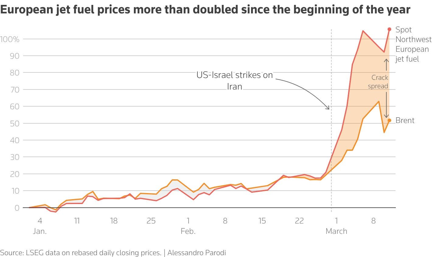 Airline hedging strategies and oil price surge