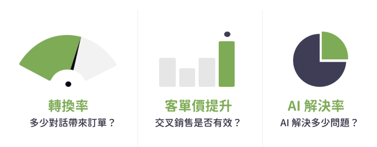 關鍵數據監控示意 關鍵數據監控示意