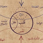 ليس علم نفس وليس إسلاميًا