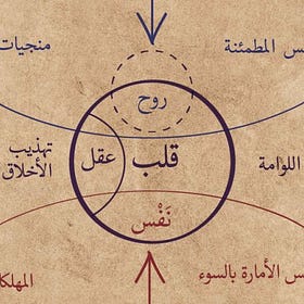 ليس علم نفس وليس إسلاميًا