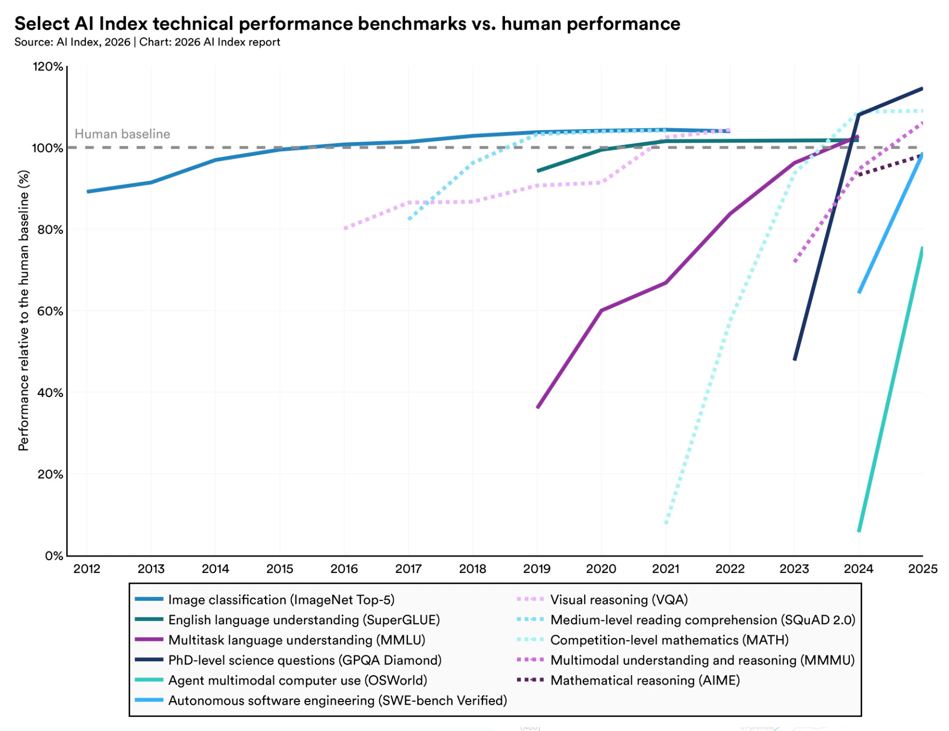 Memia #2026.15 Oil 101🛢️ 2026 stanford AI index📊📈 satoshi’s strait⚓₿ joules per decision⚡🧠 mythos myths🐛🔍 the AI layoff trap🪤 muse spark✨ global flourishing🌍💫 linux 7.0 drops🐧 EML🧮🔢