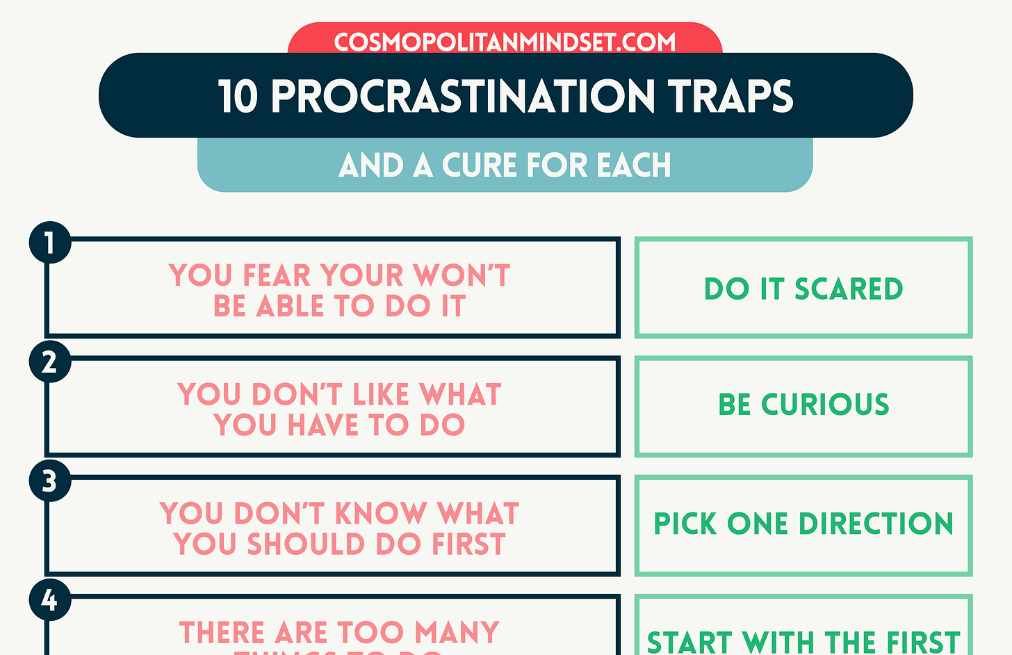 10 Procrastination Traps and a Cure for Each — Preview