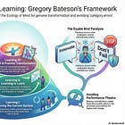 Bateson: The Level Beneath...