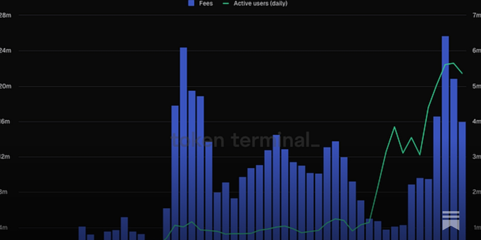 Solana Valuation Framework - by Daniel Blay - Satoshi