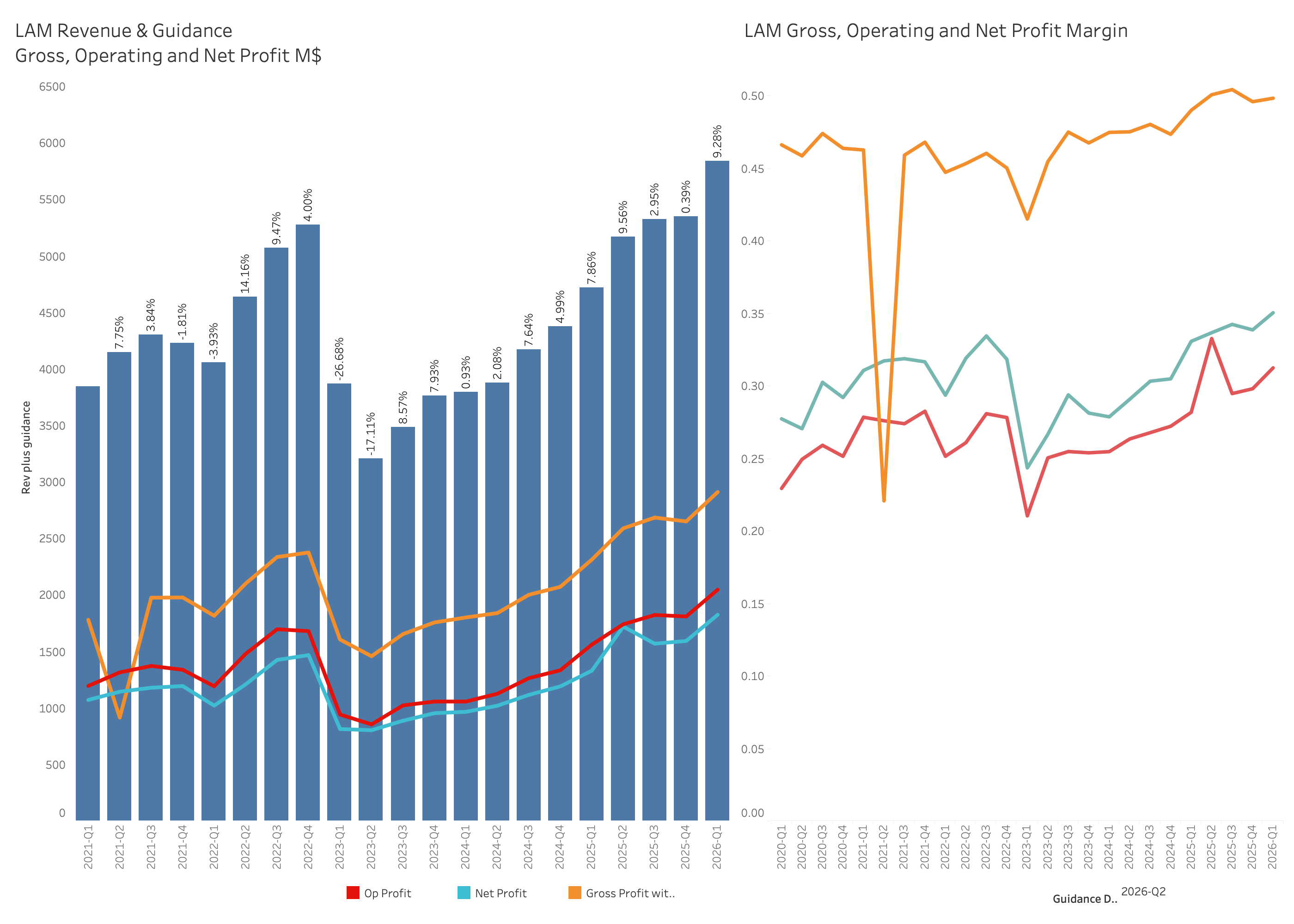 LAM: What is the KV Cache Hiding? - by Claus Aasholm