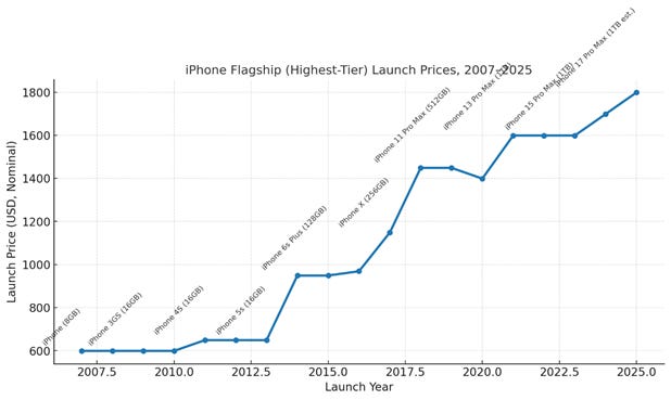 A graph with a line going up

AI-generated content may be incorrect.