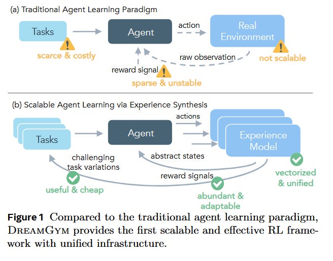 AI Agents of the Week: Papers You Should Know About