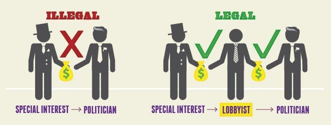 Is Lobbying Good or Bad? | RepresentUs