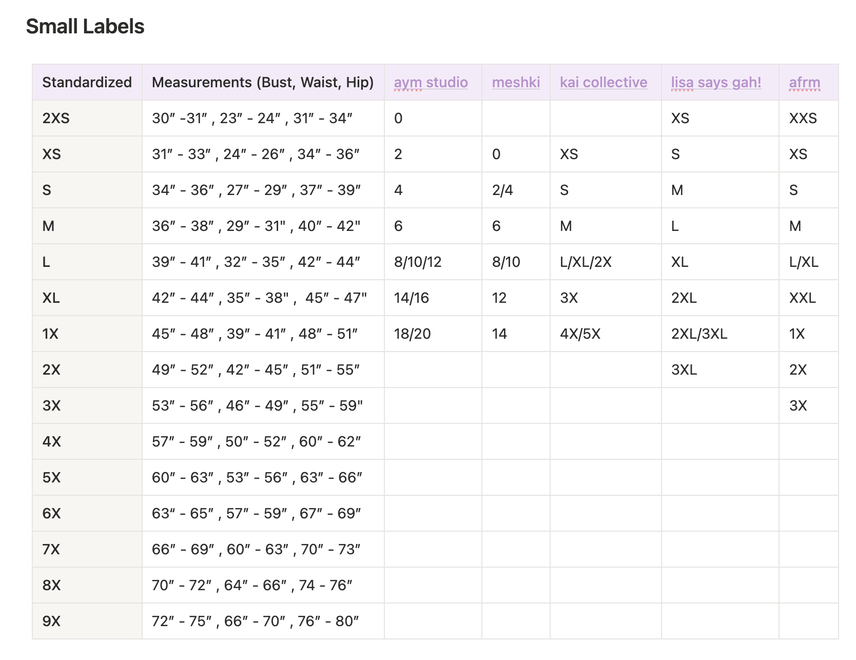 according to the size chart, i'm losing my mind according to the size chart, i'm losing my mind