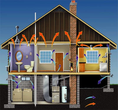 Lesson 7a: Residential Heat Loss | EGEE 102: Energy Conservation and Environmental Protection Lesson 7a: Residential Heat Loss | EGEE 102: Energy Conservation and Environmental Protection