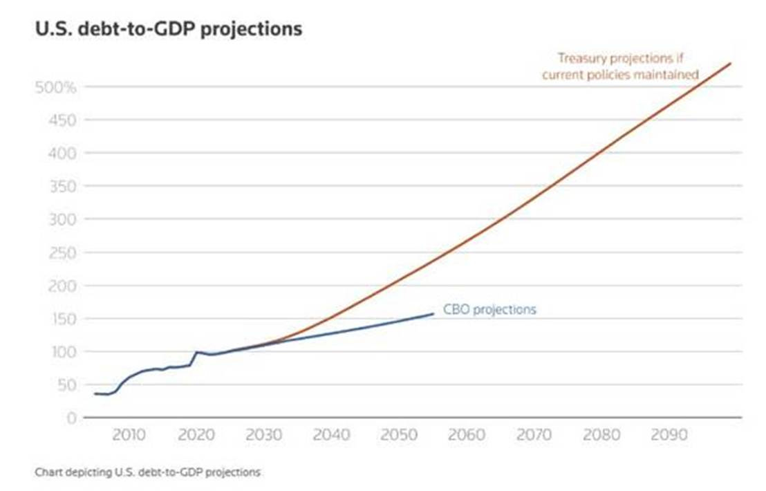 显示GDP预测增长的图表
人工智能生成的内容可能不正确。 显示GDP预测增长的图表
人工智能生成的内容可能不正确。