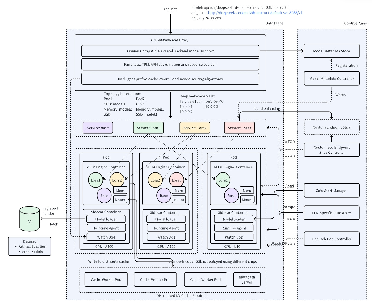 The AI Engineer's Guide to Inference Engines and Frameworks